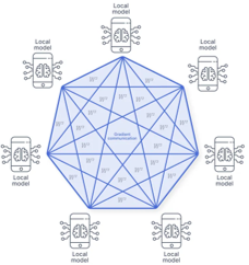 Federated Learning Diagram